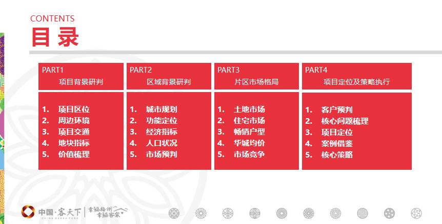 地产新项目核心营销策略,2023地产营销策略