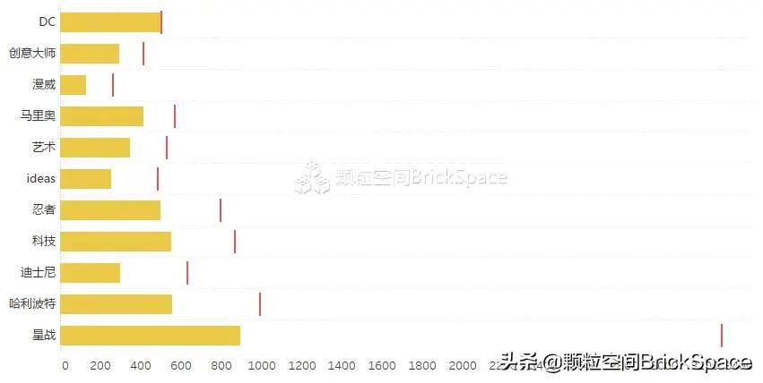 乐高有必要买正版的吗,乐高网上买为什么比旗舰店便宜