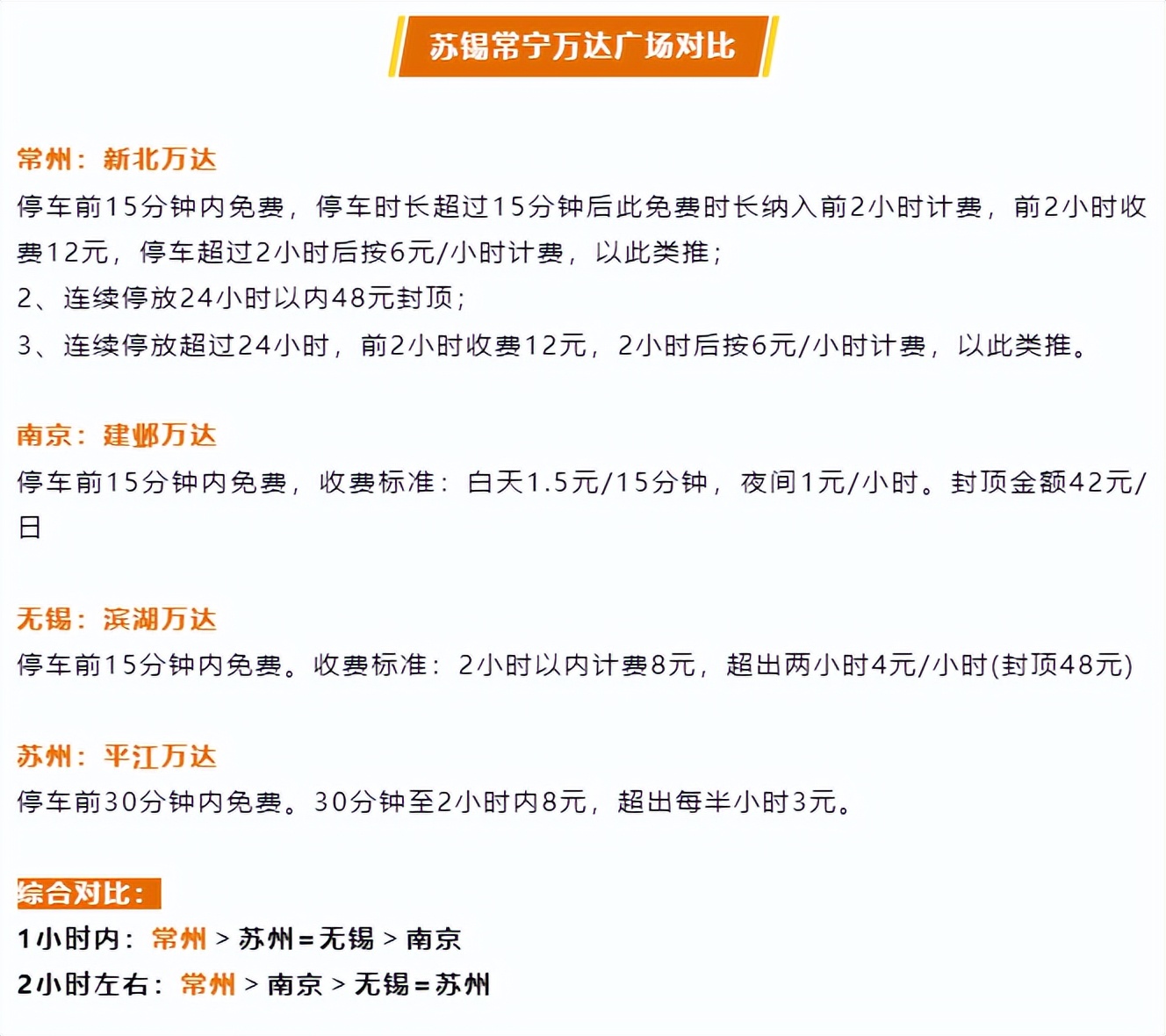 常州解决停车费贵的问题,常州停车费有多贵