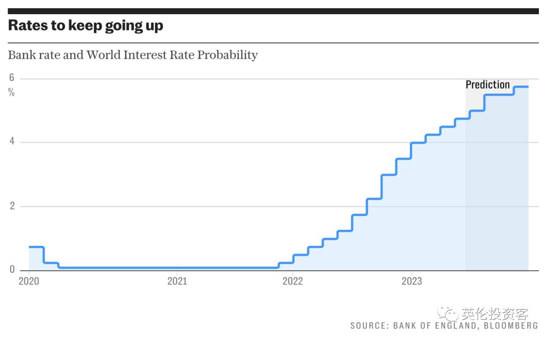 英国加息对英镑的影响,英镑兑人民币上涨的原因