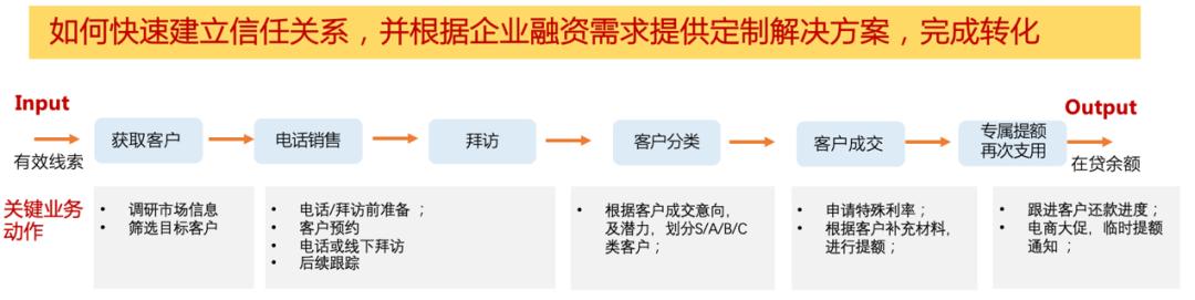 拿结果能力强,拿结果的技巧