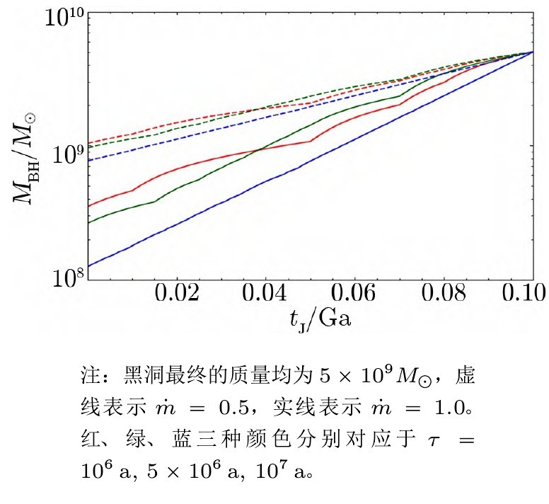 星系团南方空洞,大小星系团的形成