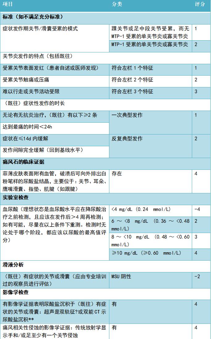 痛风病人用什么方法能治好痛风,痛风治疗最好的方法有什么