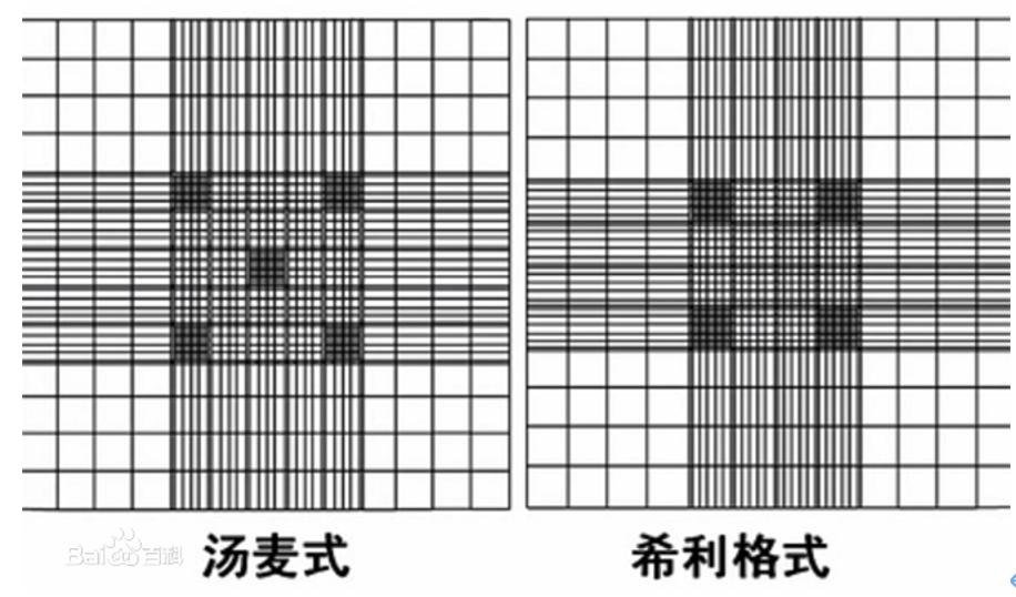 昆明纳瑞丨如何给细胞计数加buff?
