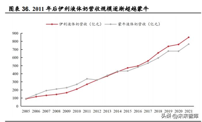 乳品行业的现状,乳品行业现状及分析