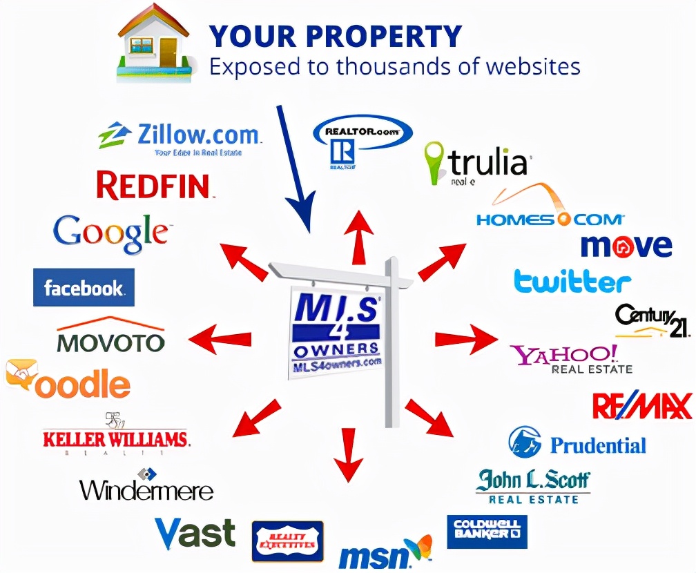 美国购房哪个网站真实,美国房产评价网站排名榜