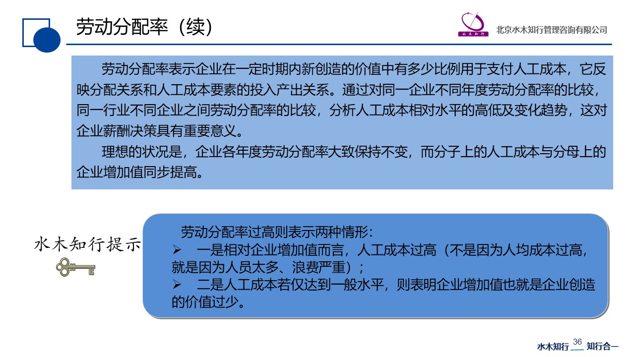 赵国军：人效指标分析