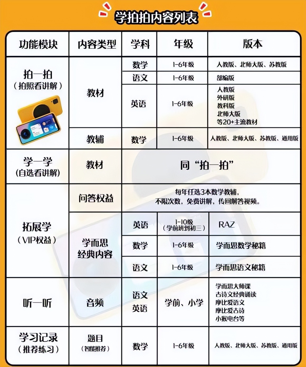 学而思随身学习机推荐,学而思拍拍机和学习机的区别