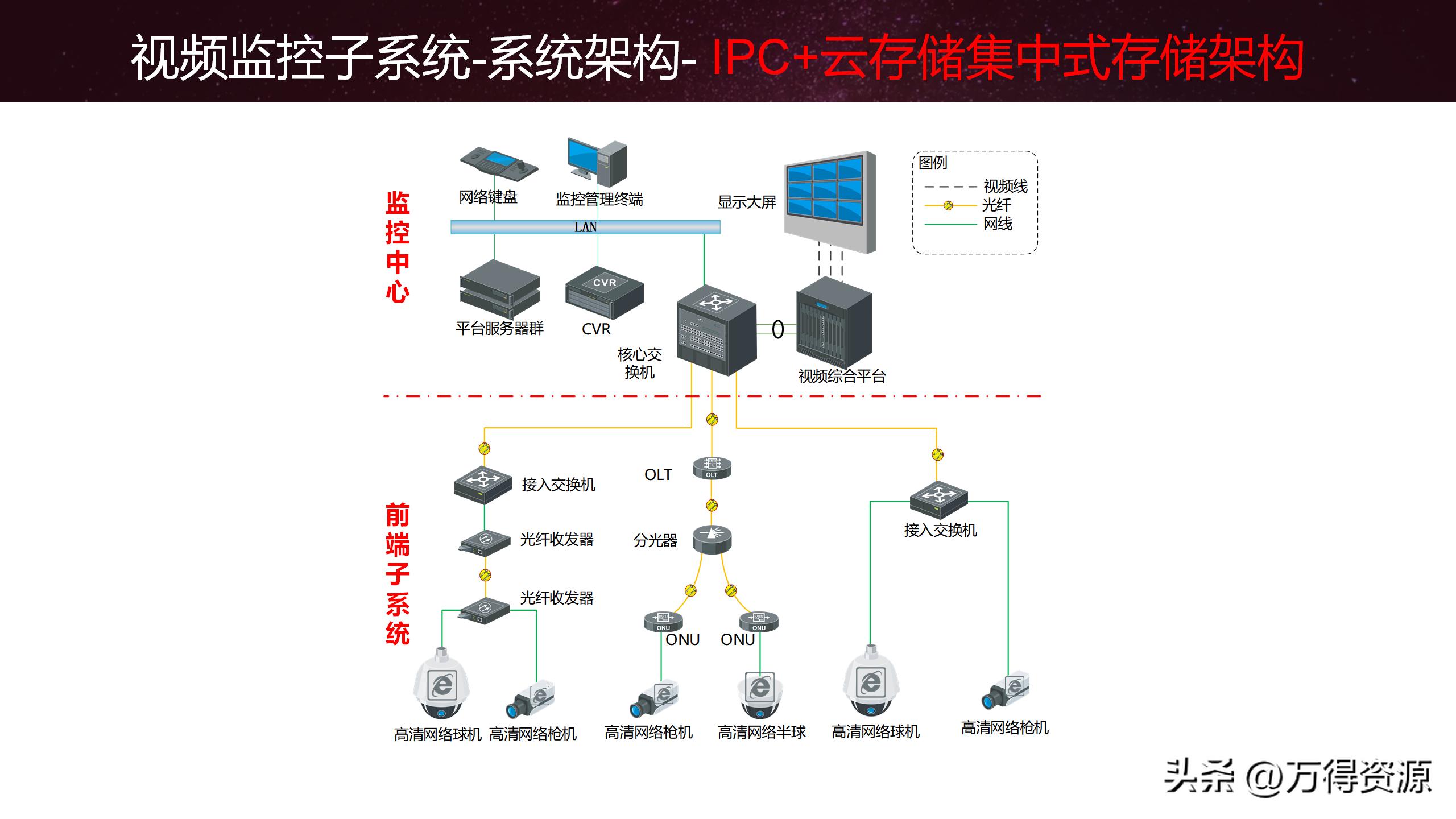 智慧园区解决方案招商,2020智慧园区方案ppt