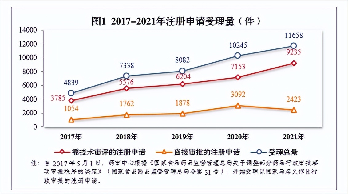 2020药品审评报告,2017年新药审评报告