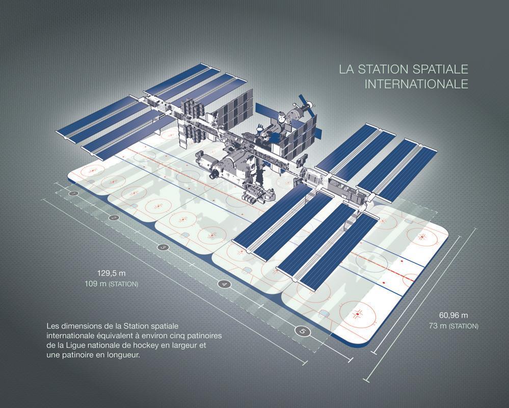 国际空间站每天费用多少钱,国际空间站花了多少钱