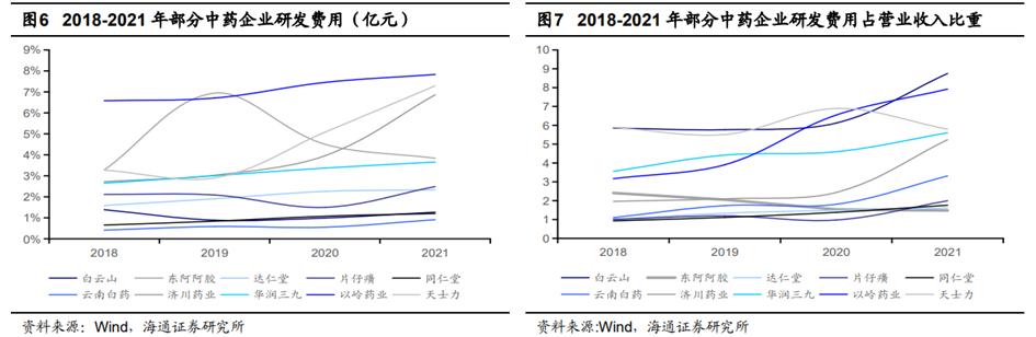中药产业链投资逻辑,中药行业发展的建议