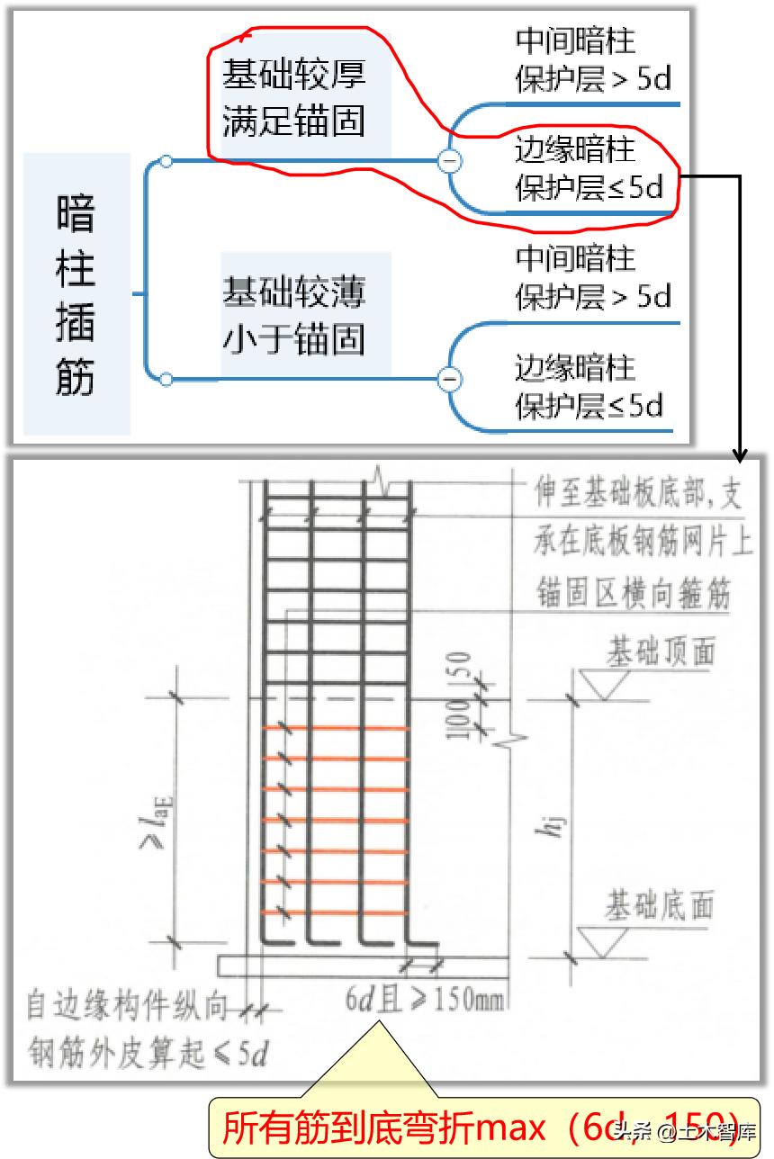 暗梁箍筋可以焊接吗,柱筋焊接可能出现的问题