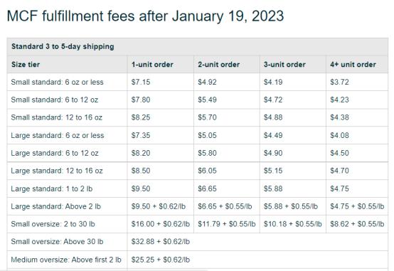 2024亚马逊美国配送费变更,2023亚马逊美国站秋季促销