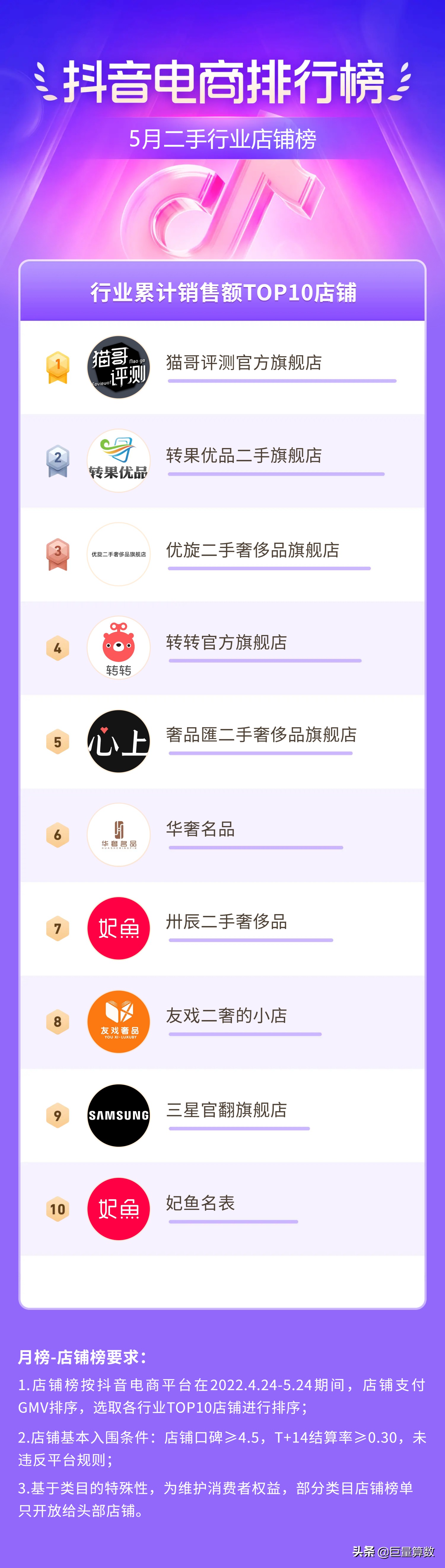 抖音11月份电商热度排行榜,抖音电商数据排行榜在哪看