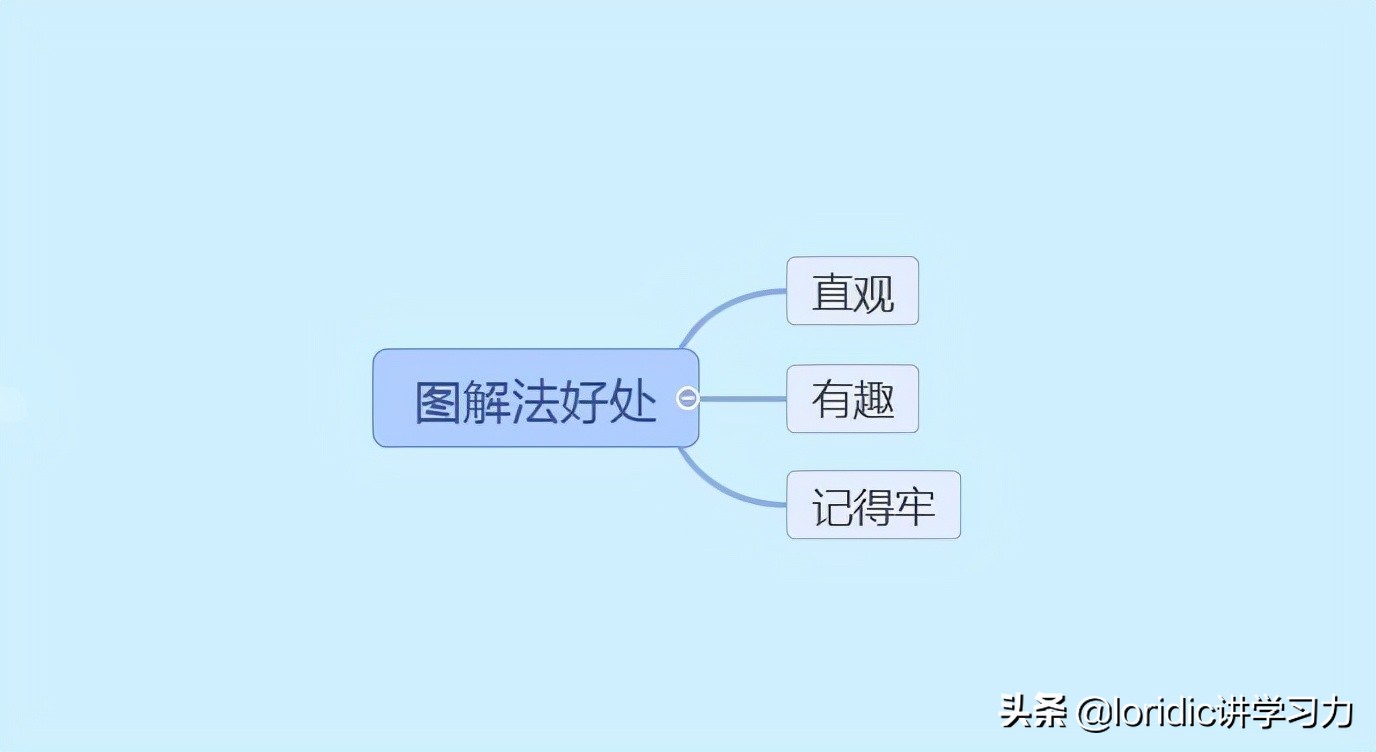 高效学英语单词,高效记英语单词的方法
