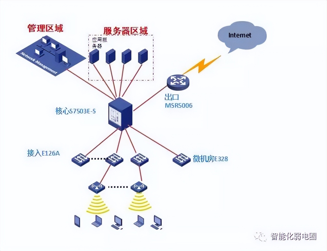 visio电力网络拓扑图怎么画,如何visio绘制监控网络拓扑图