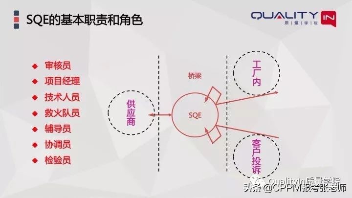 sqe对供应商要培训哪些内容,作为一名sqe去供应商审核什么