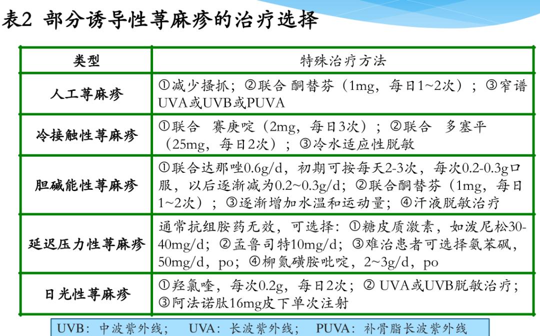 荨麻疹常识,荨麻疹知识