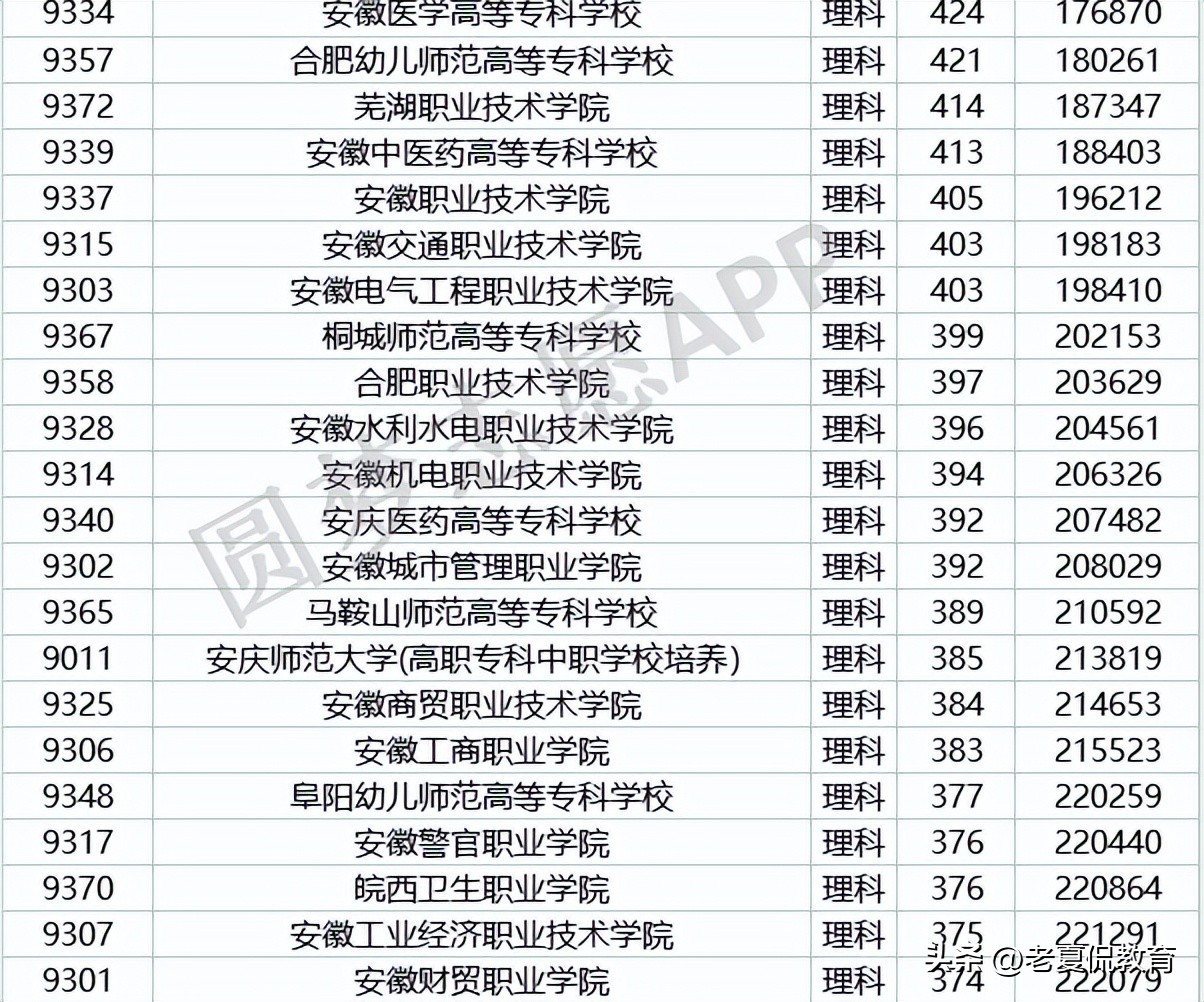 关注大学生就业:升入安徽这所高职院校,进入国企工作并不难