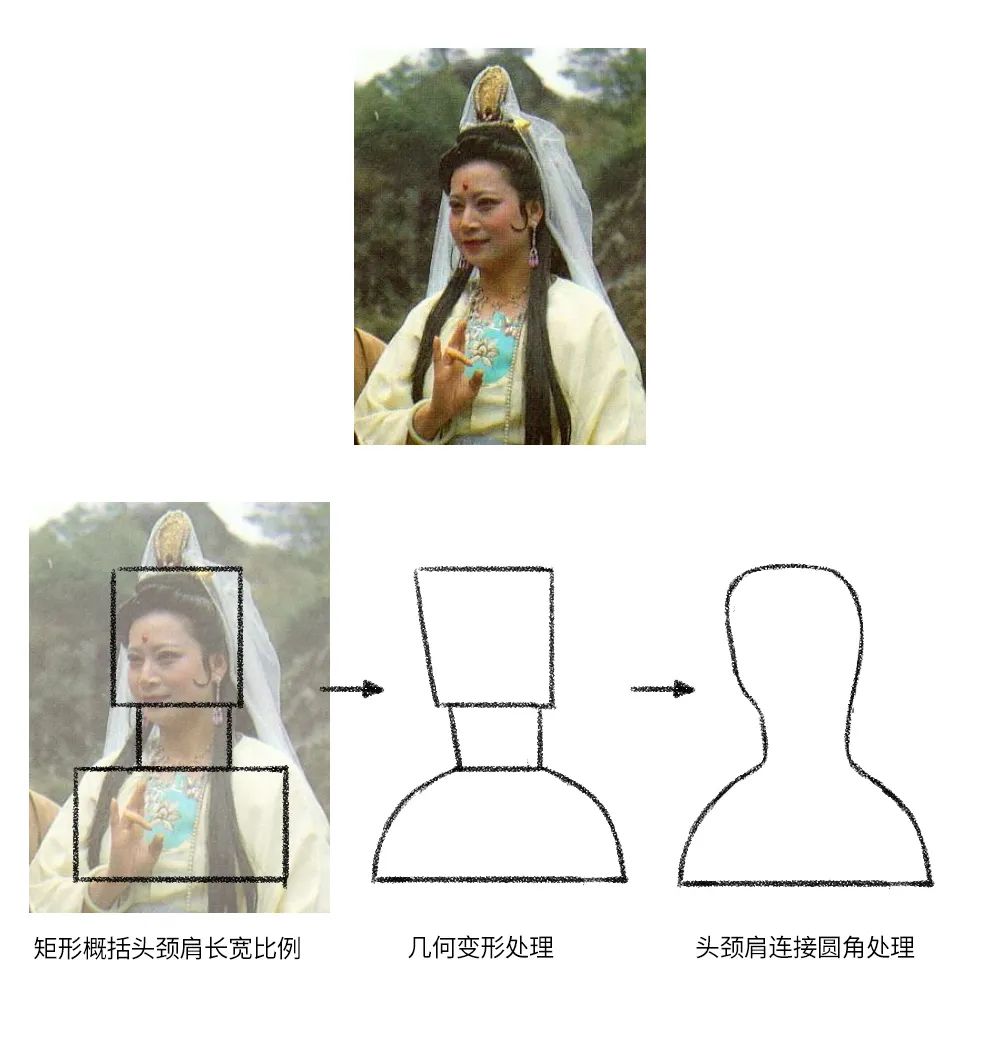 4步带你绘制有趣又好看的彩铅人物头像