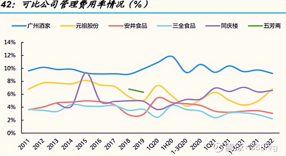 广州酒家预制菜发展状态,广州酒家预制菜的业务发展的目标