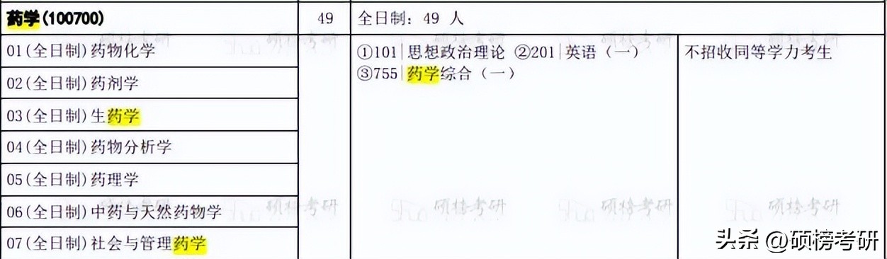 【院校专业分析】华中科技大学药学