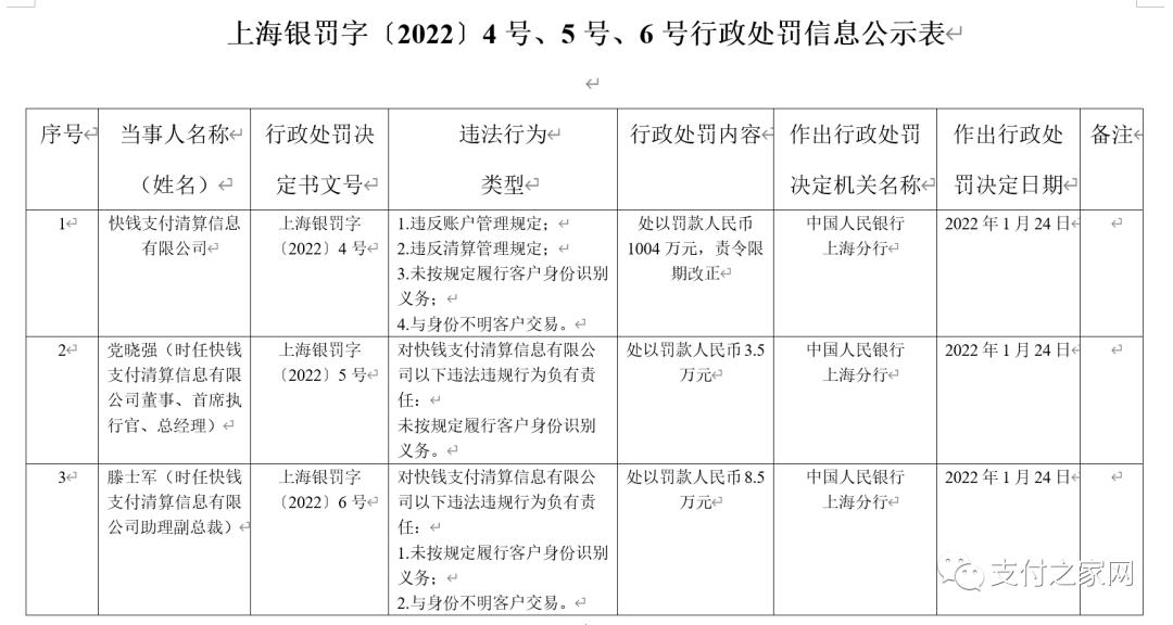 快钱罚款,快钱被处罚