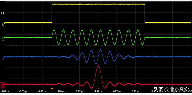 电科思仪科技,电科思仪怎么样