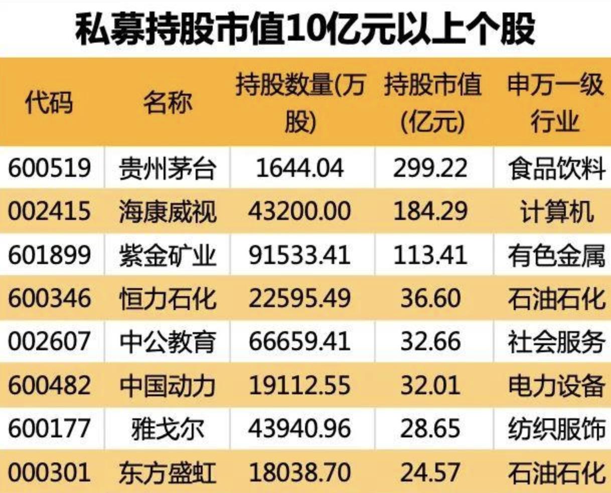 中公教育2023一季报会扭亏为盈吗,中公教育定增39亿是利好吗