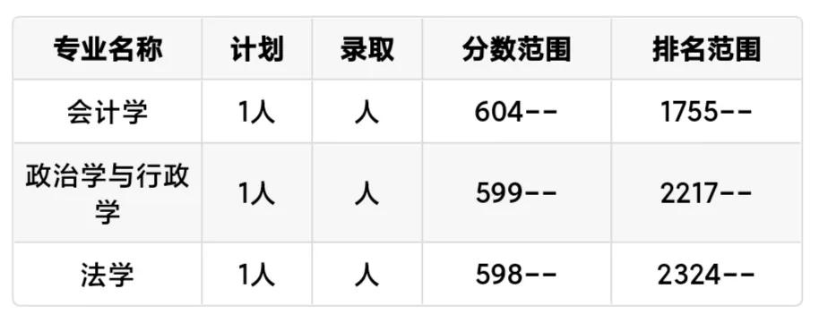 每日一校上海电机学院,每日一校广州外国语学校