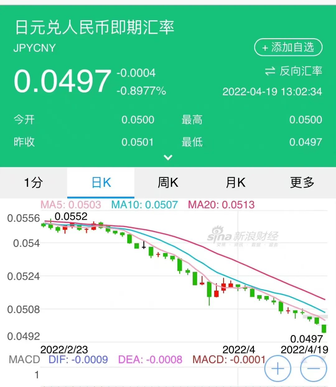 破了破了！日元汇率破5！避险货币成纸，留学*党**们硬起来了