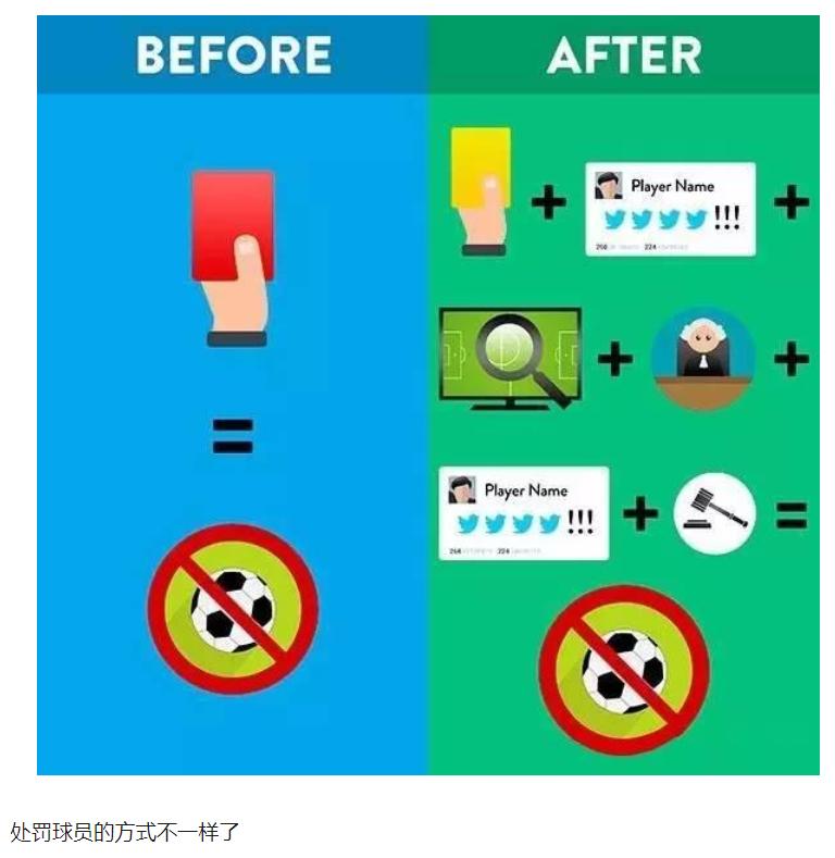 足球的演变历程漫画,20年代运动现状