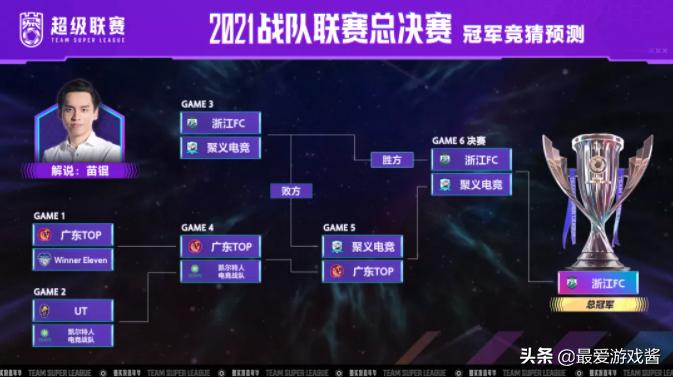 实况足球2021联赛,2021实况战队联赛
