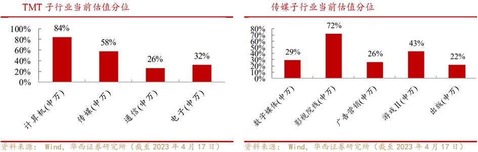 传媒行业ai,ai时代传媒行业