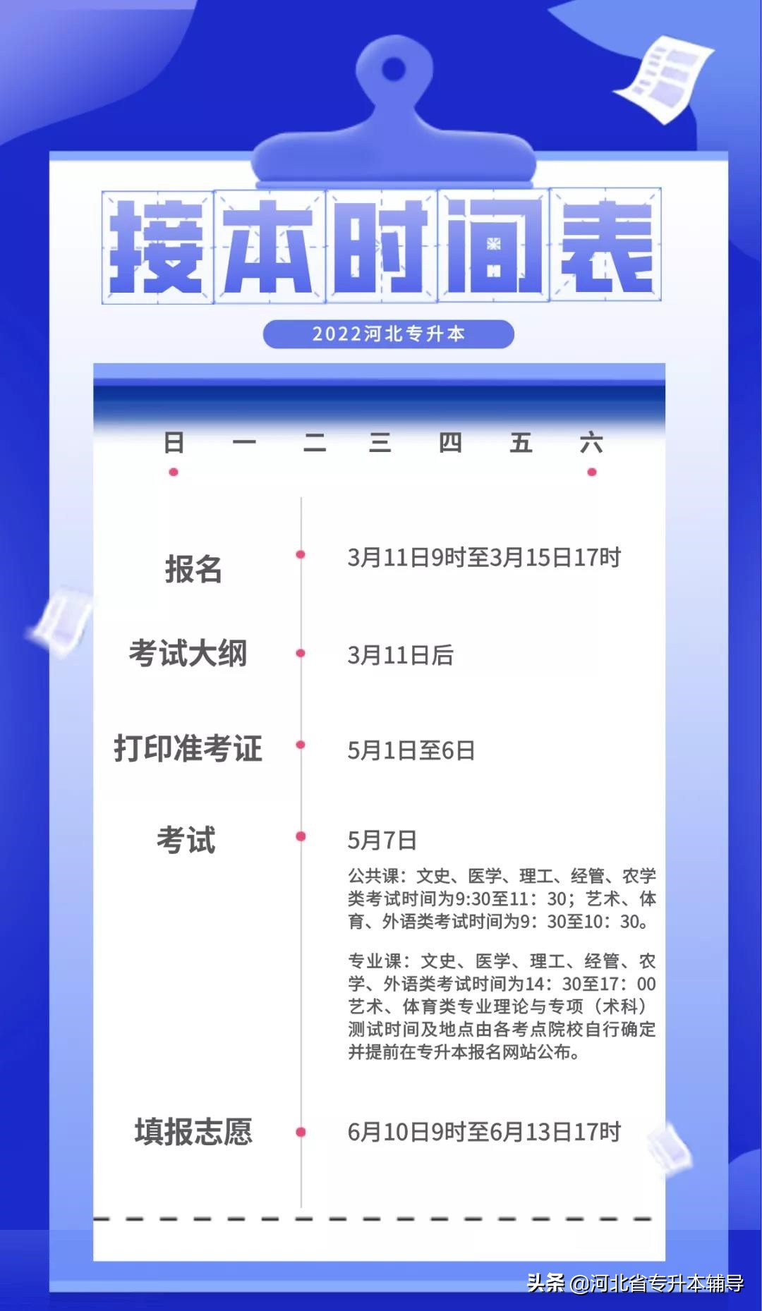 2022年河北专升本各校录取分数线,2022年河北专升本考试是什么时候