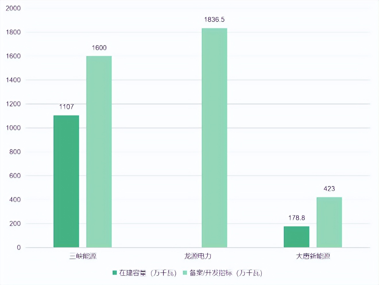 三峡能源这家公司怎么样,三峡新能源是风电好还是光伏好