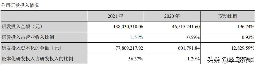 美年健康2023年业绩上升原因,美年健康上半年利润低的原因