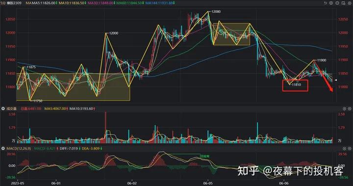 我的期货交易记录20230606