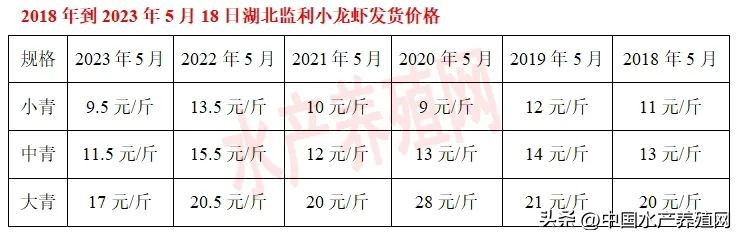 小龙虾价格暴跌的原因是什么,小龙虾价格暴跌是什么原因