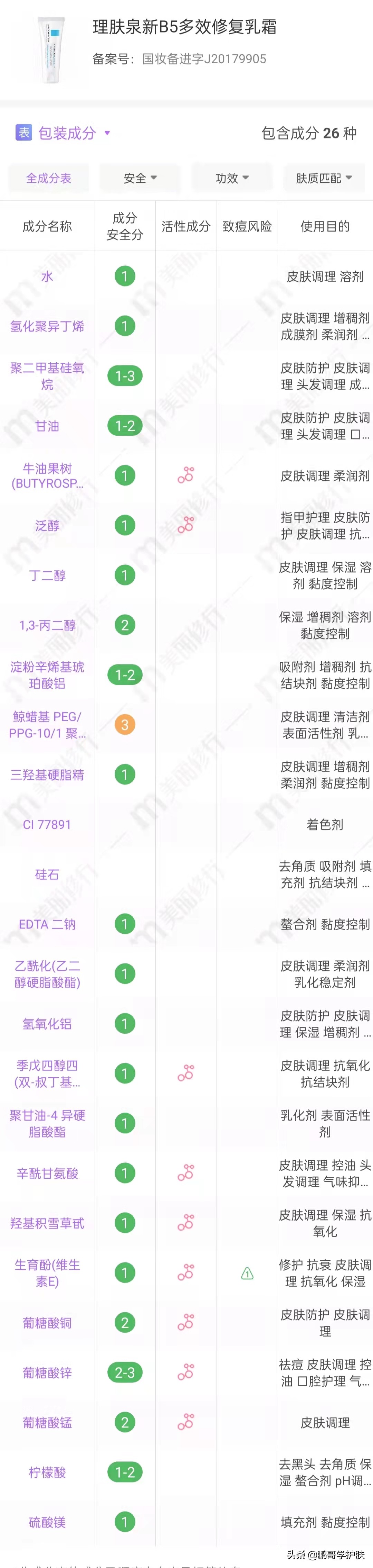 全球公认最好用的1大面霜,最好用的十大面霜搭配图片