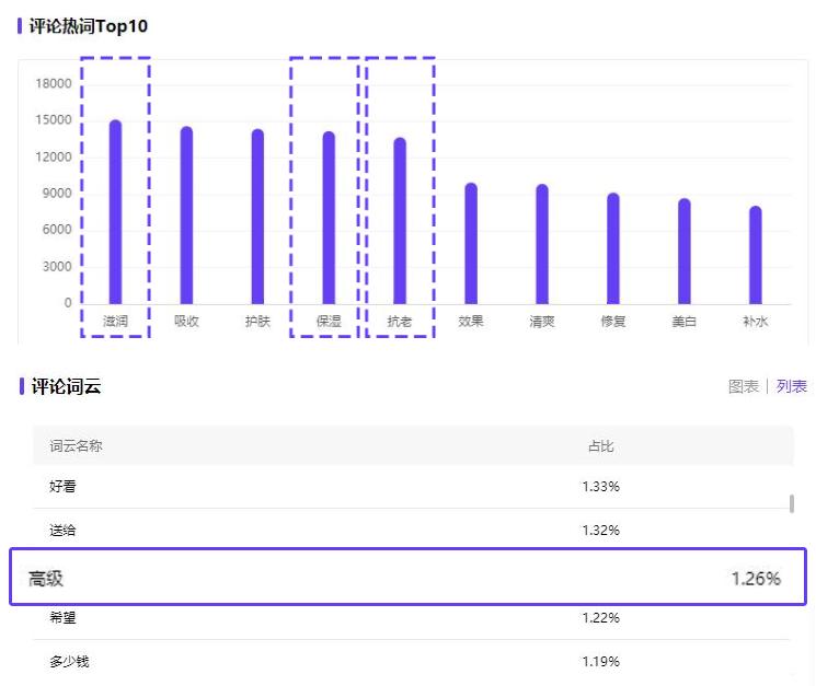 小红书种草式营销图片图文,小红书种草营销模式解析纯干货