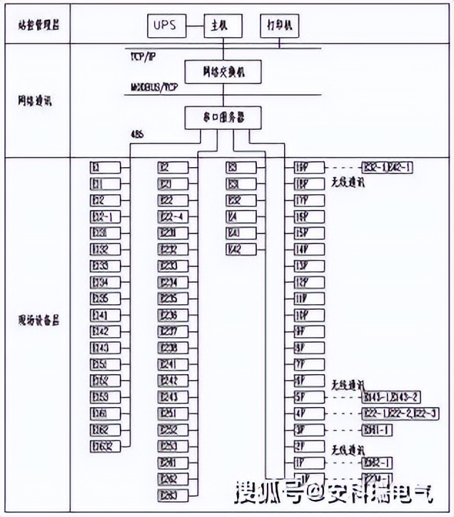 大楼供电设施改造流程,老旧小区智能配电柜改造