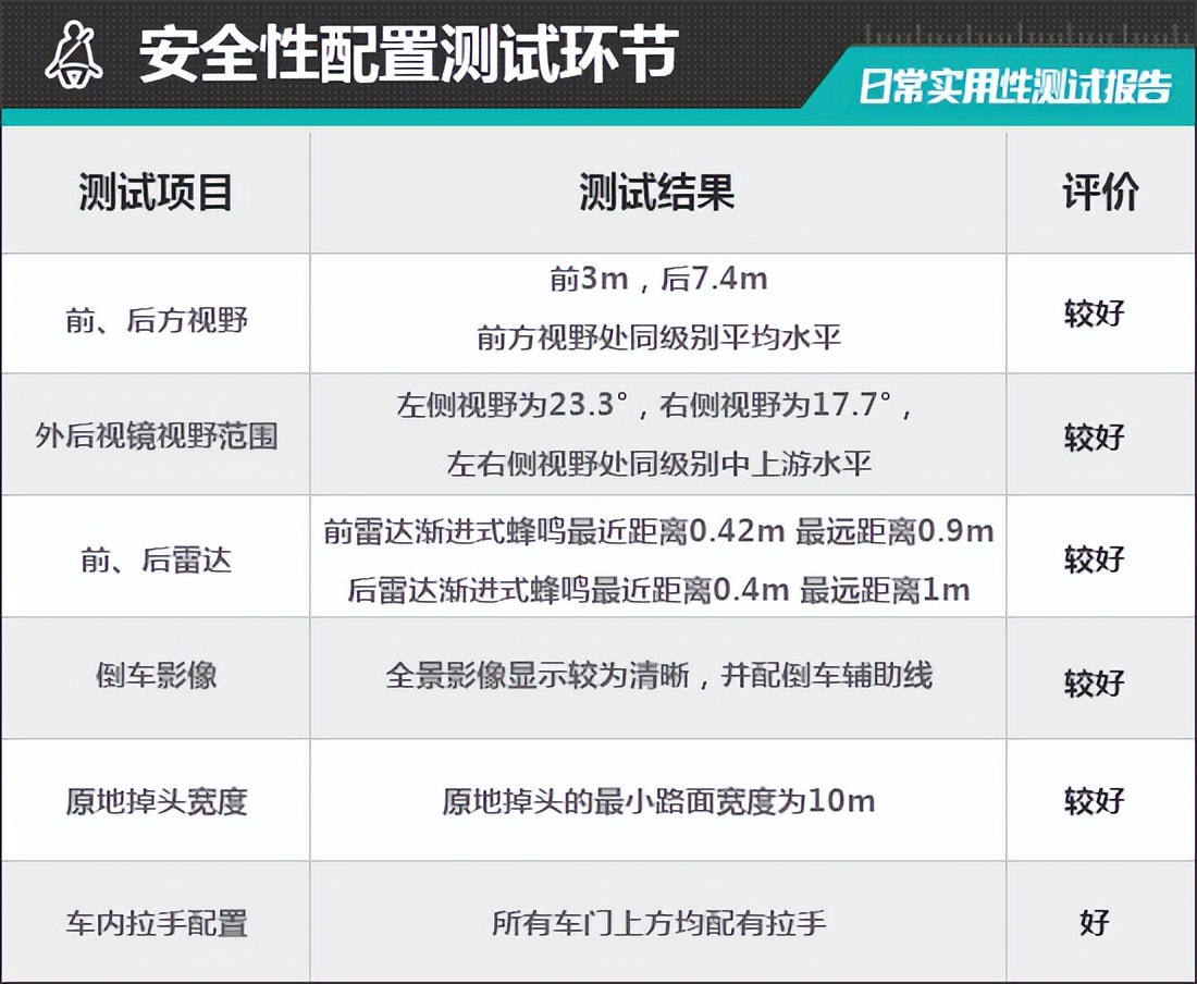 2023款本田cr-v锋尚版7座,本田cr-v2023款怎么判断左右距离