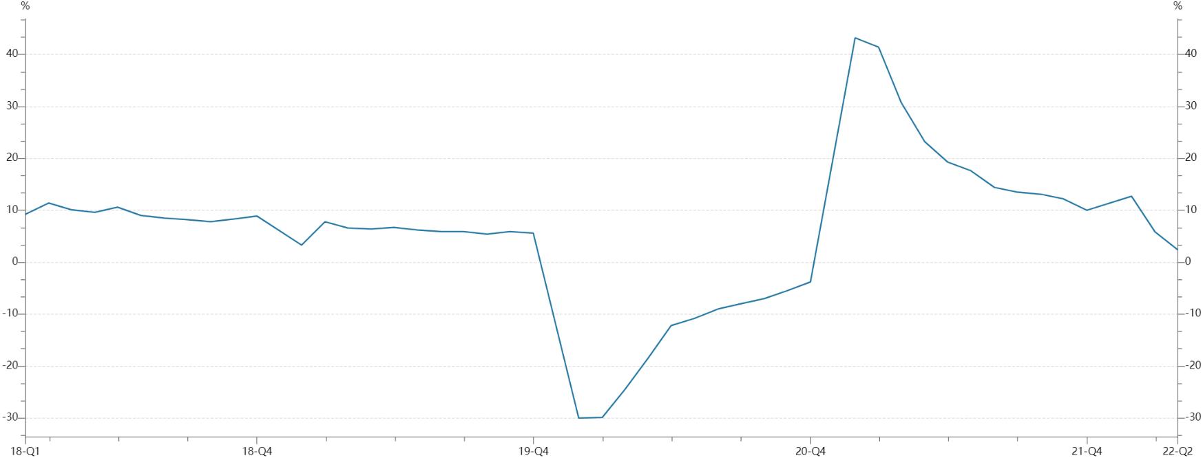 《2022Q2电子元器件采购与行情预判》|芯八哥季报