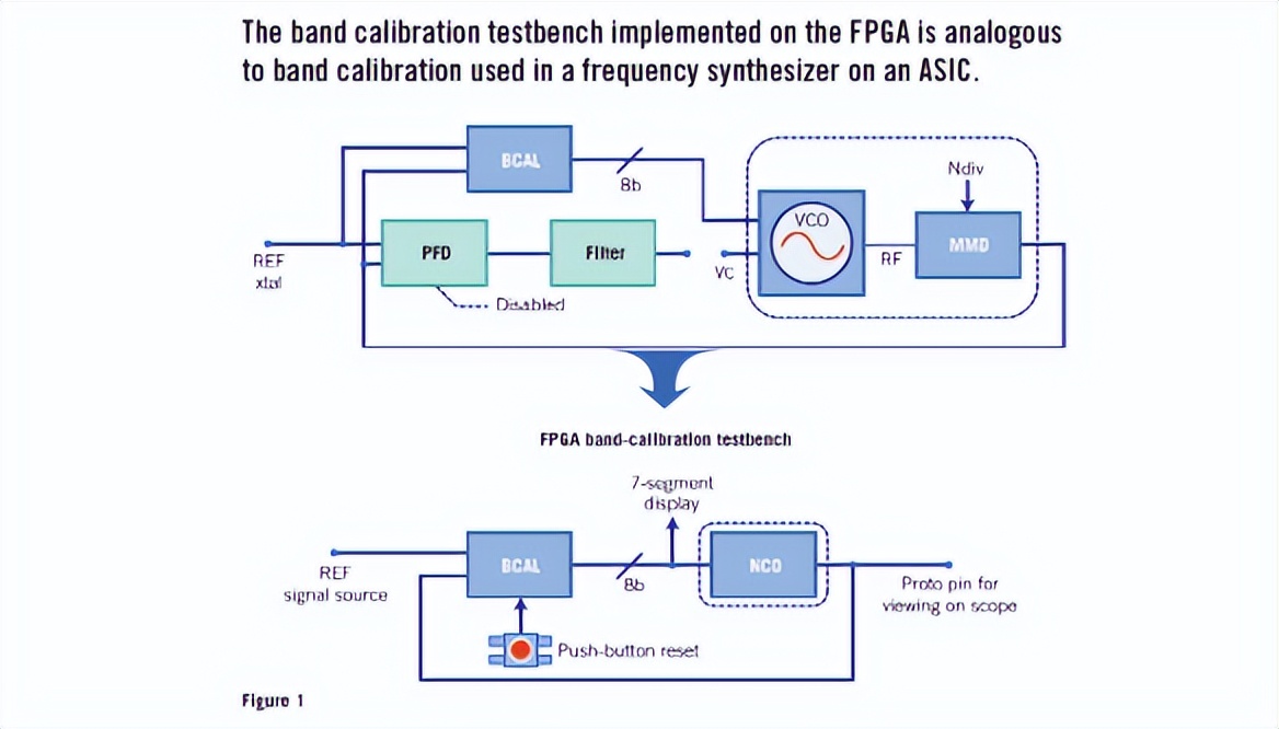 用fpga写个pll代码,fpga的pll输出时钟稳定性