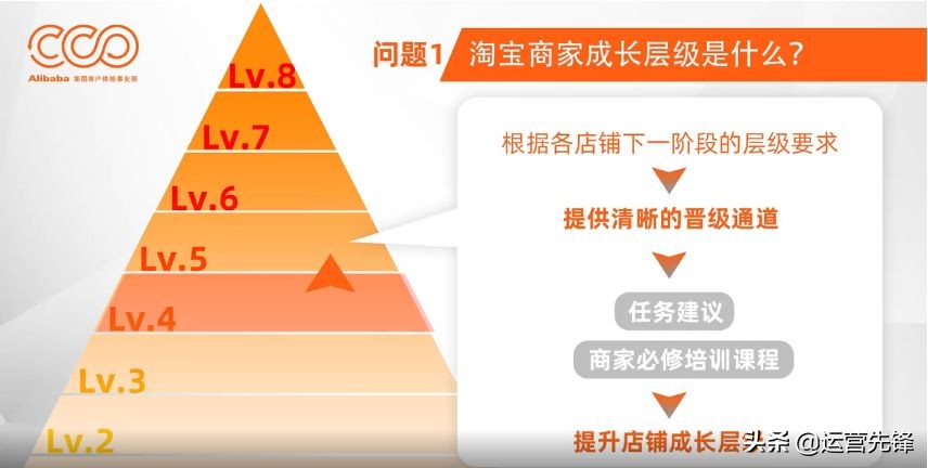 淘宝新店怎么引流量和访客,淘宝新店没有访客的原因