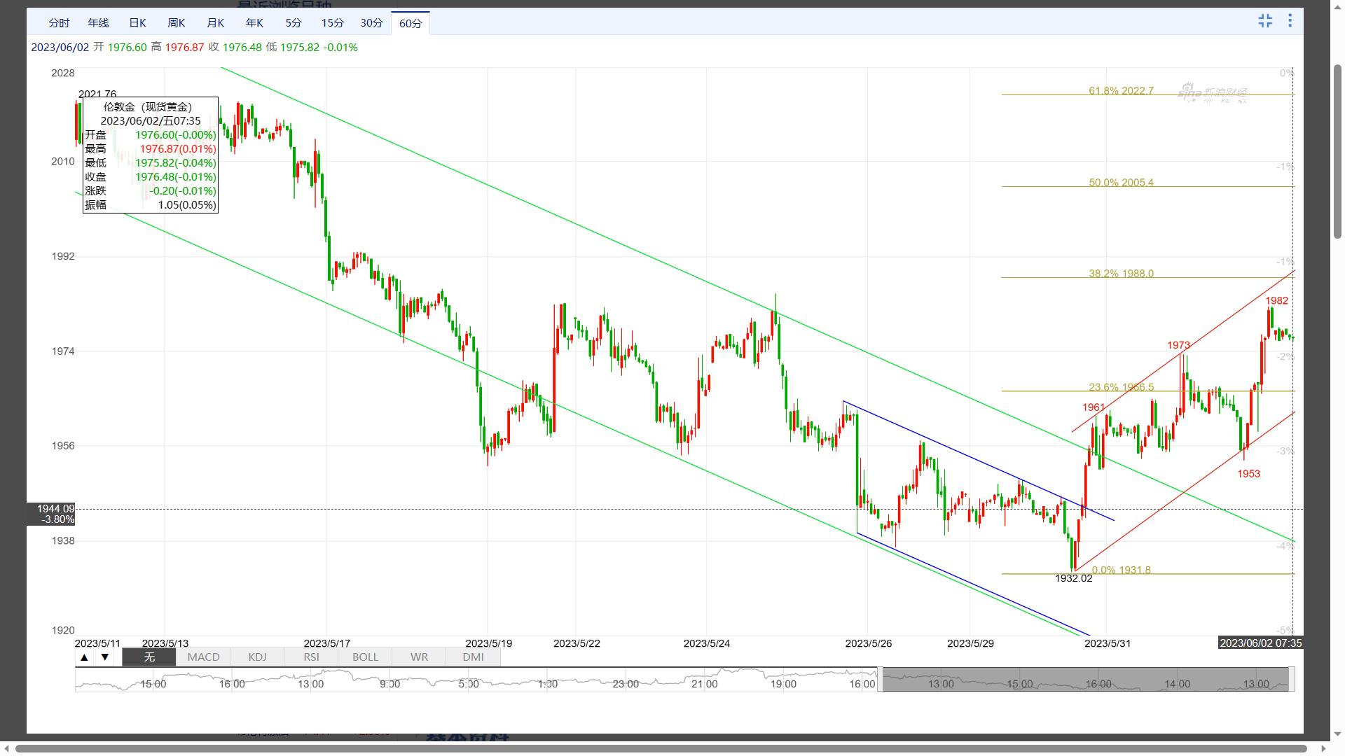 波浪趋势——现货黄金：看多第二目标1988美元近在咫尺