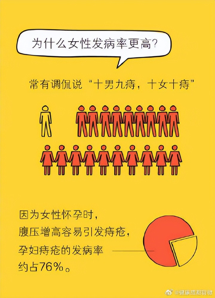 混合痔疮长什么样的,小孩痔疮长什么样