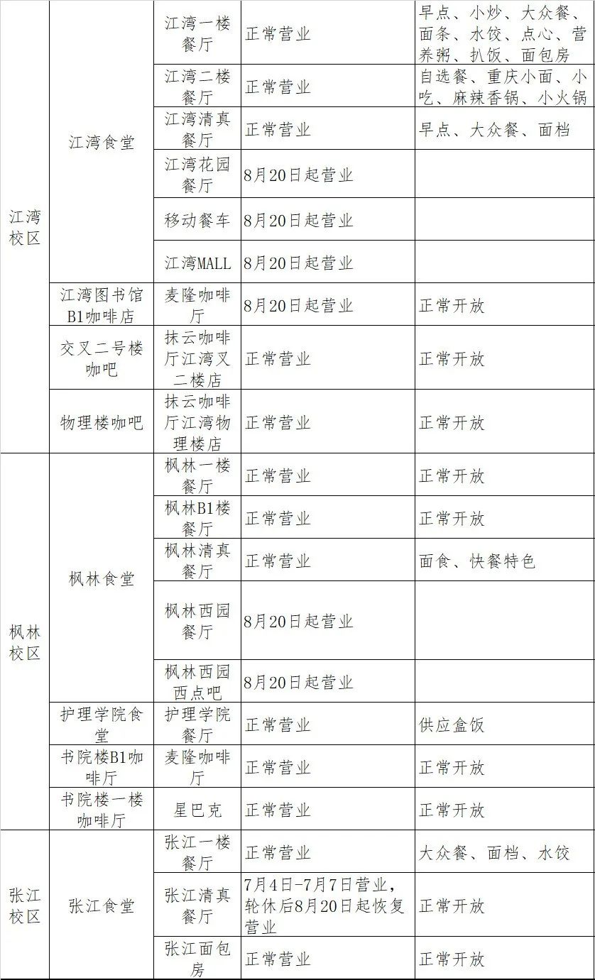转需！复旦2022《暑期校园生活指南》，助你一站式get假期校园服务信息！